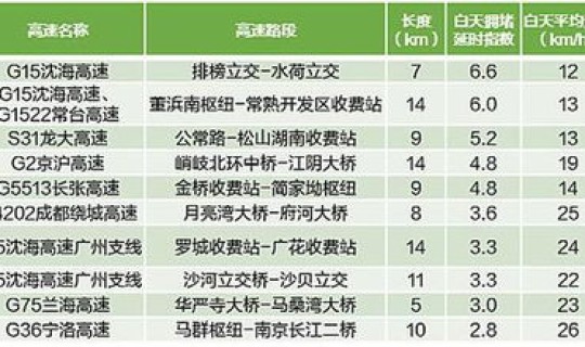 2025高速费免费时间表端午节？端午节高速免费时间表2025