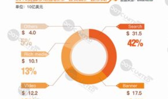 北京本土新增案例？寻找市场营销案例分析