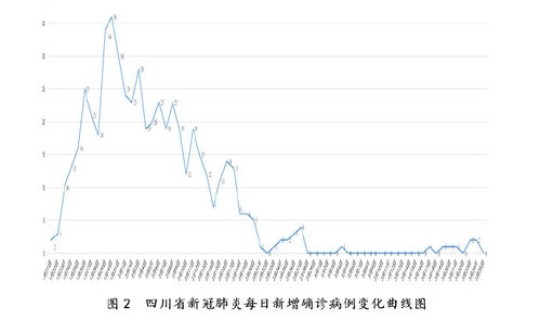 四川广安新型肺炎疫情情况 四川省新型冠状病毒肺炎疫情最新情况