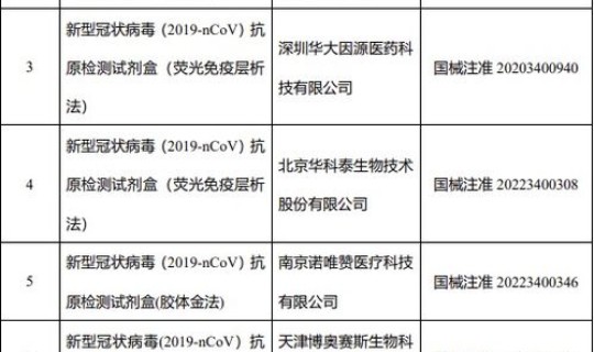 北京新冠抗原检测？新冠抗原怎么检测