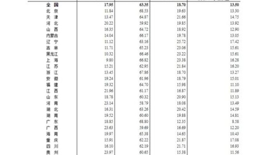 东北十年人口流失(东北地区人口十年减少1101万人)