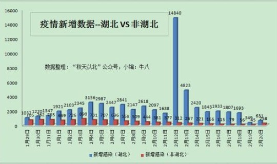 江苏最新疫情数据统计 江苏出现新病毒