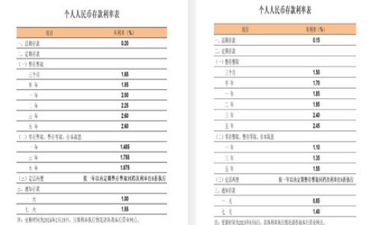 北京银行最新消息(北京银行最新存款利率)