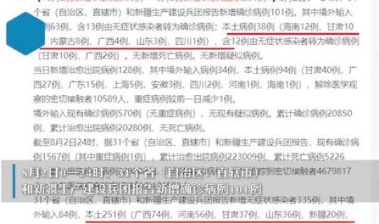 全国本土现有确诊病例(31省份新增本土确诊病例)