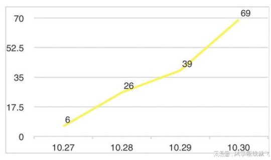 哈尔滨疫情最新数据消息新增轨迹？目前当地的疫情情况如何