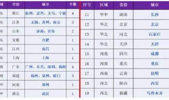 广东快递啥时候停运2020，各大快递停运是什么时候