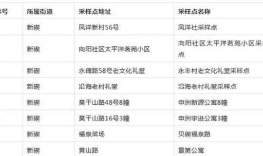 上海核算检测排队(上海封控区每天1次核酸检测)