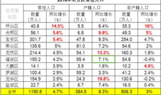 深圳人口总数多少？深圳有多少人口