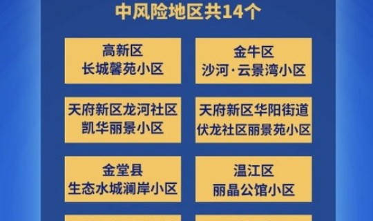 成都 中风险区域 成都中风险地区有哪些