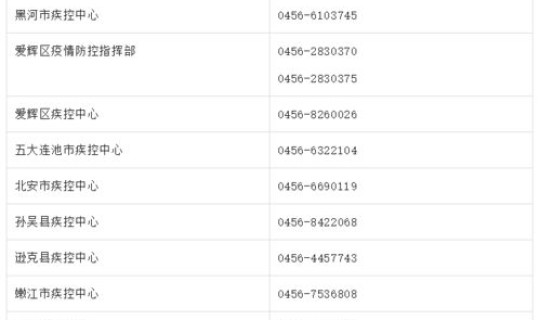 黑龙江黑河新增4例本土确诊行动轨迹，10月26日黑河市爱辉区新增2例无症状感染者行程轨迹