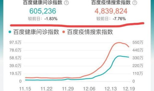 郑州疫情何时过去？2022年郑州疫情开始时间和结束时间