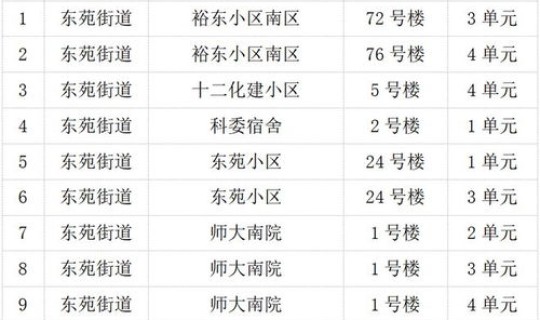石家庄一例检测阳性？2022年11月3日石家庄裕华区新冠阳性感染者轨迹