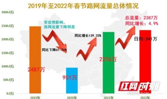 2022年春节假期高速免费，2022年高速免费时间