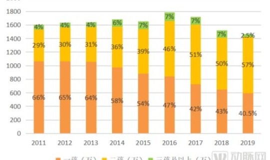 预测感染人数的方法，脉策预测感染是怎么统计的数据