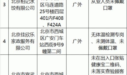 北京最新疫情最新情况通报？北京各区的疫情情况如何