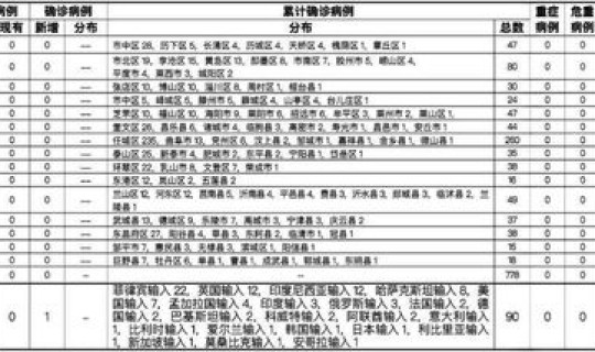 山东新增一例境外输入？山东新增境外输入新冠病例情况山东省新冠新增病例