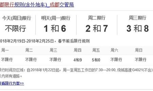 成都 车辆限行时间(成都车辆限行时间从几点到几点)