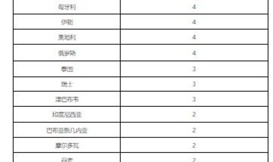 8月10日北京确诊病例？8月4日北京疫情最新消息