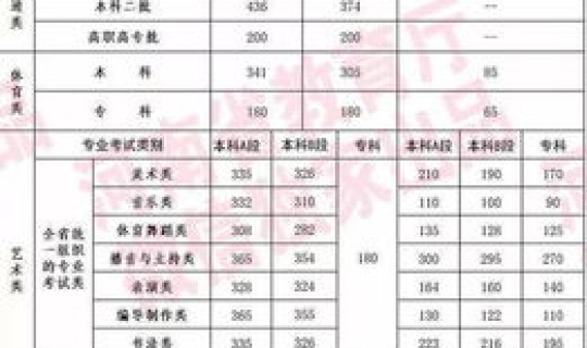 2025河南学校录取分数线 2025河南高招录取控制分数线
