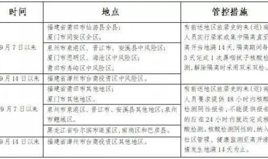 2021年苏州隔离政策？徐州隔离政策最新2021年7月
