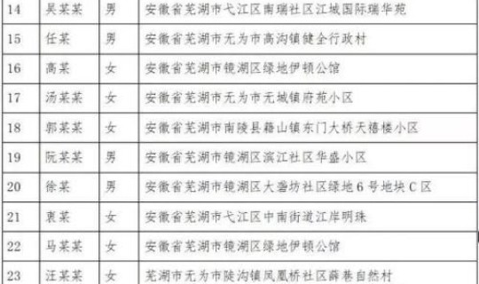 河北确诊病例68例？这些病例具体分布在哪些城市