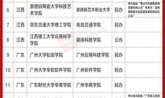 江苏新增本科院校，江苏新增本科大学名单