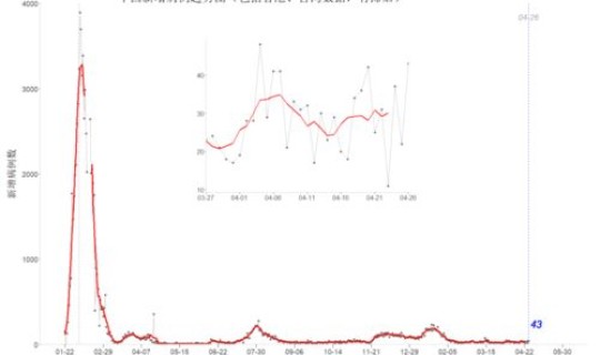 西安市高风险运输企业 10月20日20时起西安中高风险区有调整西安市中高风险区
