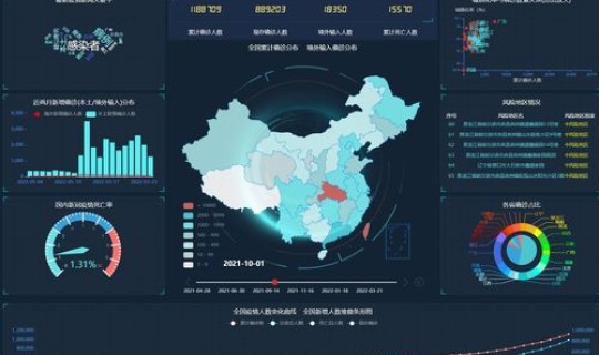 全国疫情全部数据？新冠国内疫情数据是多少