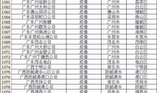 快递什么时候开始停运广东(2022年广东快递停运时间一览表)