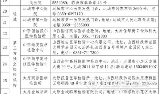 辽宁省新冠病毒核酸检测机构，辽宁省营口市大石桥市做核酸检测在哪儿都需要带什么