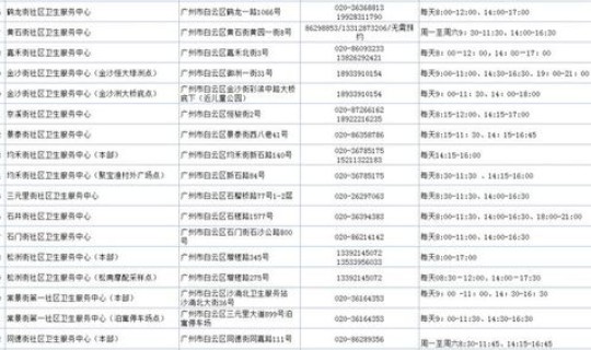 广州白云区全区核酸，广州出核酸最快的医院白云区
