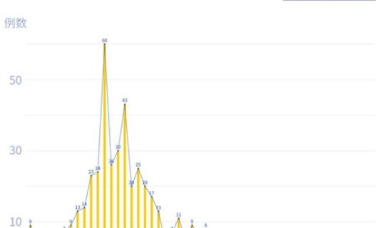 深圳疫情昨日新增(深圳疫情哪里不严重)