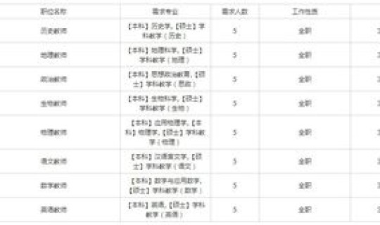 辽阳今天通知，辽阳各高中分数线