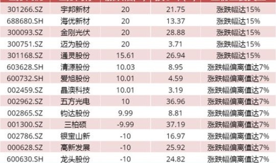 天津限号2023年12月最新限号时间表(天津限号2023年9月最新限号时间表)