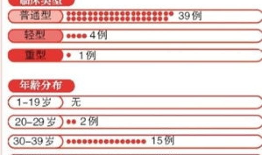 疫情波及10省市？疫情波及多少个省市