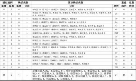 最新!青岛新增1例!山东确诊15例! 11月4日青岛新增本土确诊病例2例