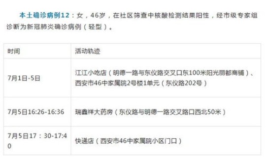 西安新增6例行动轨迹 11月6日定州新增1例阳性感染者行动轨迹