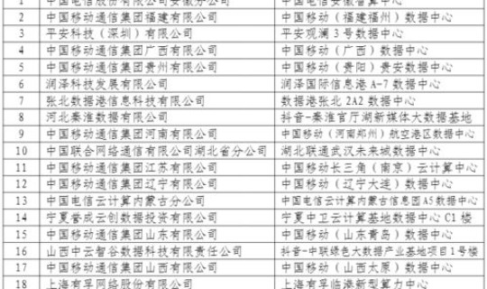 今天全国疫情最新情况公布数据(全国疫情一共多少例)