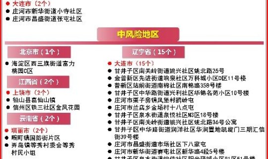 广州疫情最新消息中高风险地区(广东哪些地方是疫情中高风险地区)