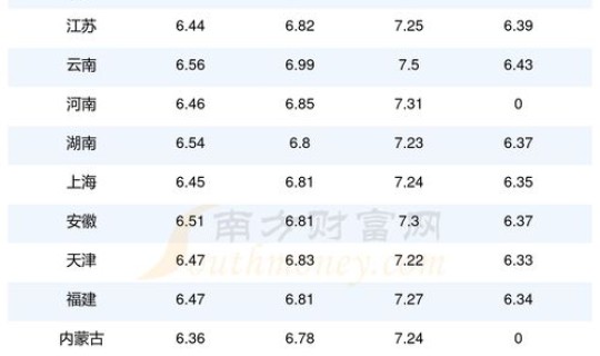 汽油价什么时间调整(汽油什么时候调价)