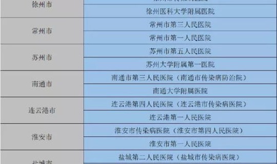 苏州新型肺炎确诊病例？苏州肺炎确诊名单