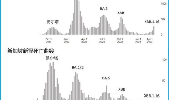 2023第二波疫情已经到来了吗 2022年新冠第二波疫情爆发时间