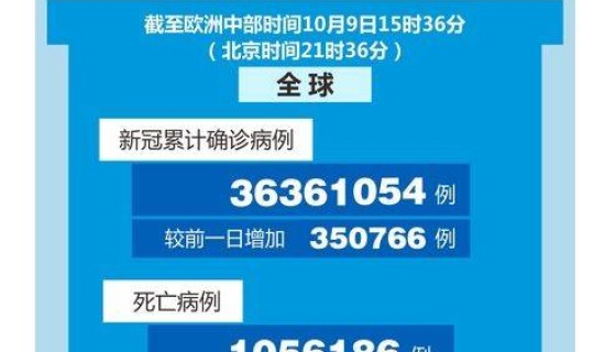 29日全国新冠疫情最新数据？全国新冠累计确诊369918例