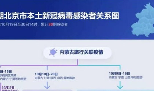 北京疫情德尔塔 北京本轮的疫情病毒均为德尔塔变异株
