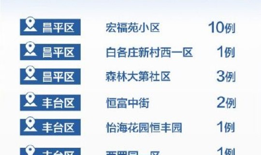 北京已报告19名阳性感染者？这名感染者的活动轨迹是怎样的
