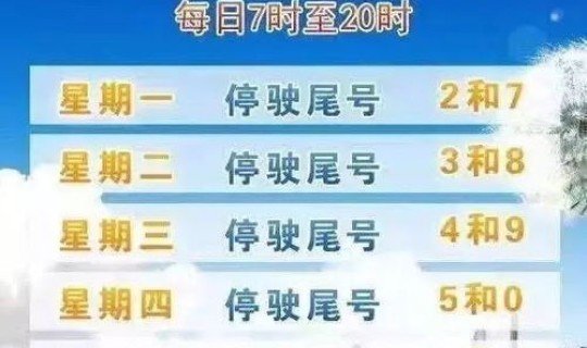 北京限行号牌轮换，北京限号几个月换一次