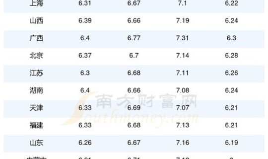 92油价调整最新消息价格？现在92油价多少钱一升