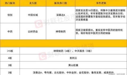 北京部分中风险地区，2022年11月1日起北京中高风险地区最新名单