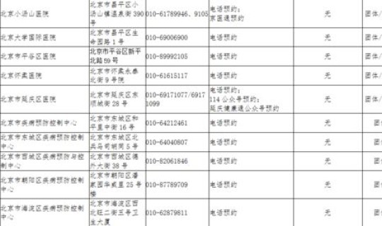 北京疫情最新消息今天新增病例北京疫情分区等级 北京朝阳区风险等级