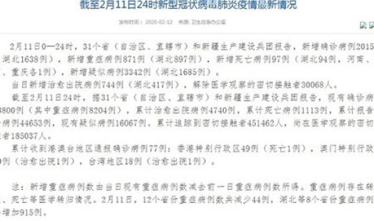 全国累计确诊病例几例 有几例疫情